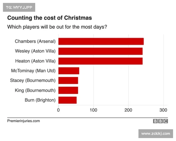 英超球队体检报告分析球员健康状况与伤病风险评估